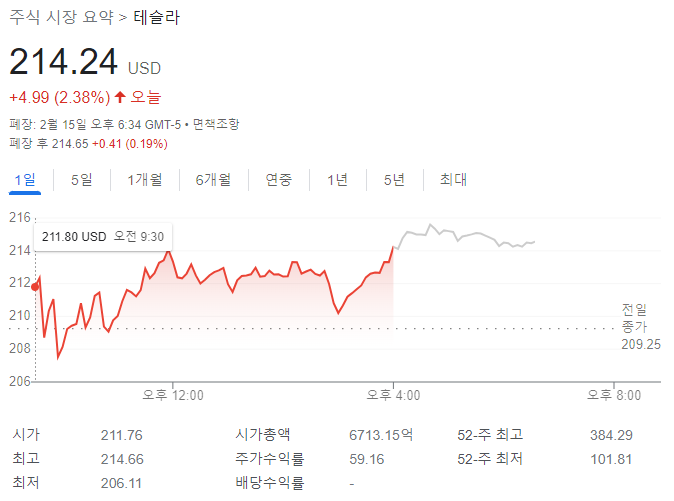 테슬라 주가