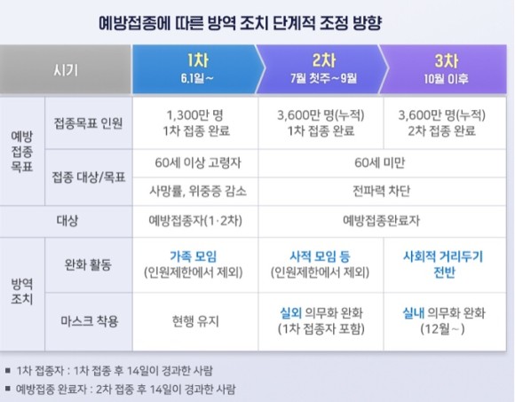  코로나 백신휴가 인센티브 안내