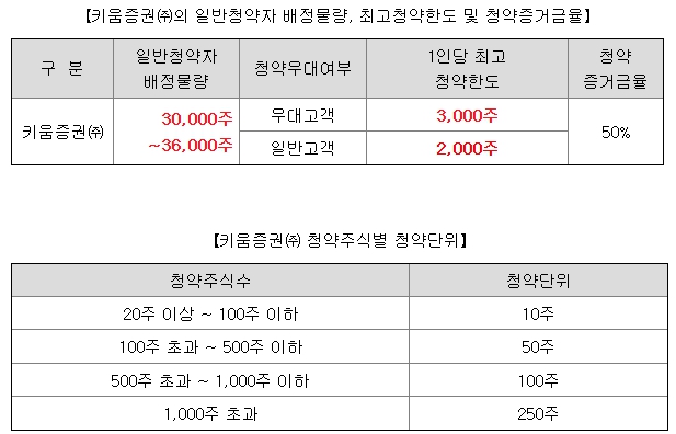 엠앤씨솔루션 공모주