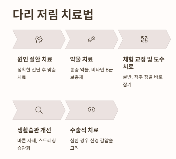 다리 저림 치료법