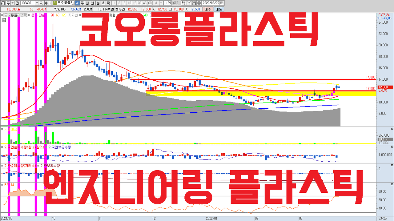  코오롱플라스틱 주식 전망 | 엔지니어링 플라스틱 세계 3위 | 저평가우량주 , 실적주 , 가격결정력 보유