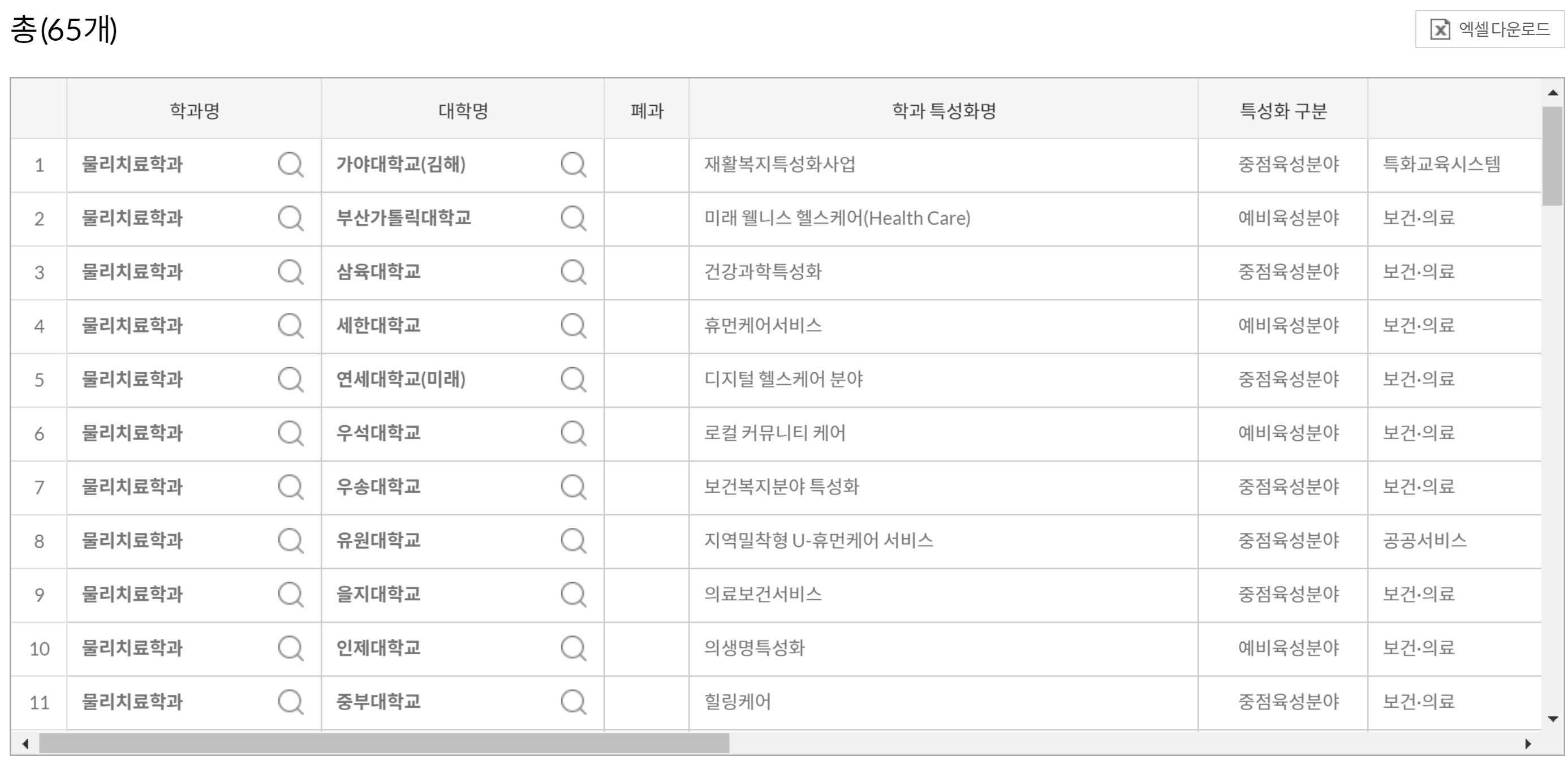 국내 물리치료학 전공 대학교