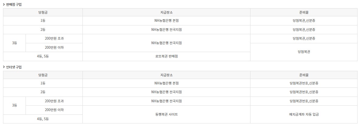 수령방법