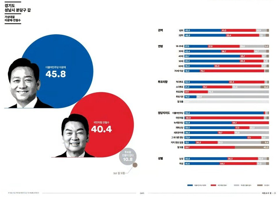 여론조사꽃조사5