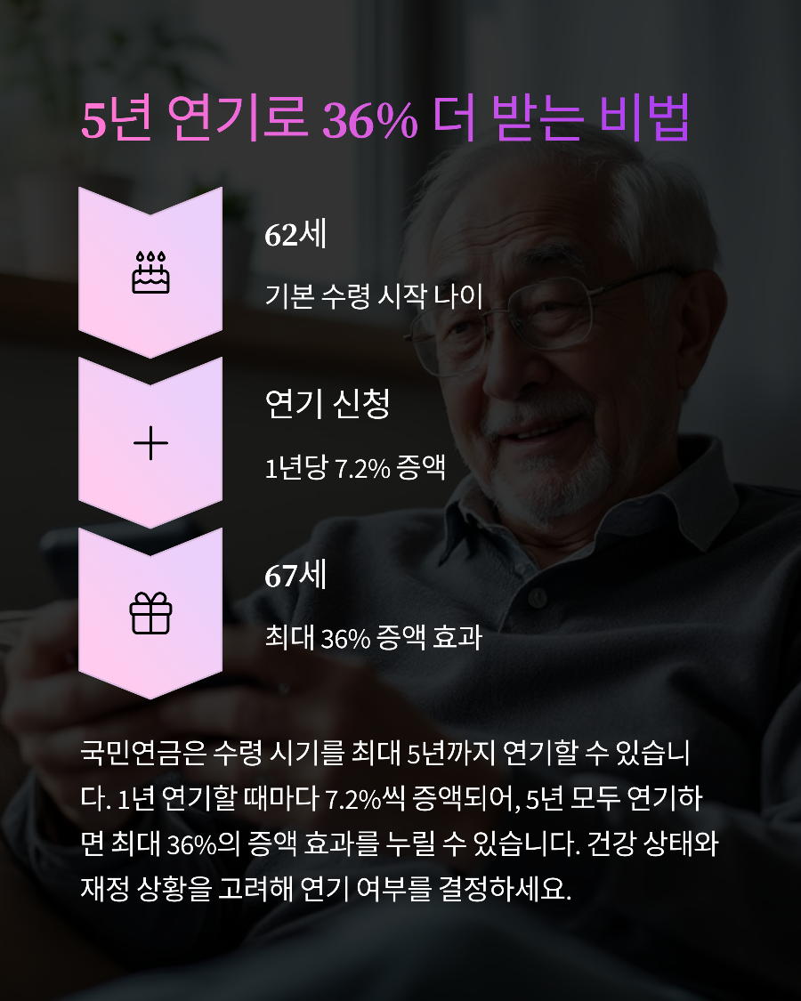 국민연금 최고 수령액 296만원 받는 조건과 전략: 기준소득월액 상한액 활용 가이드