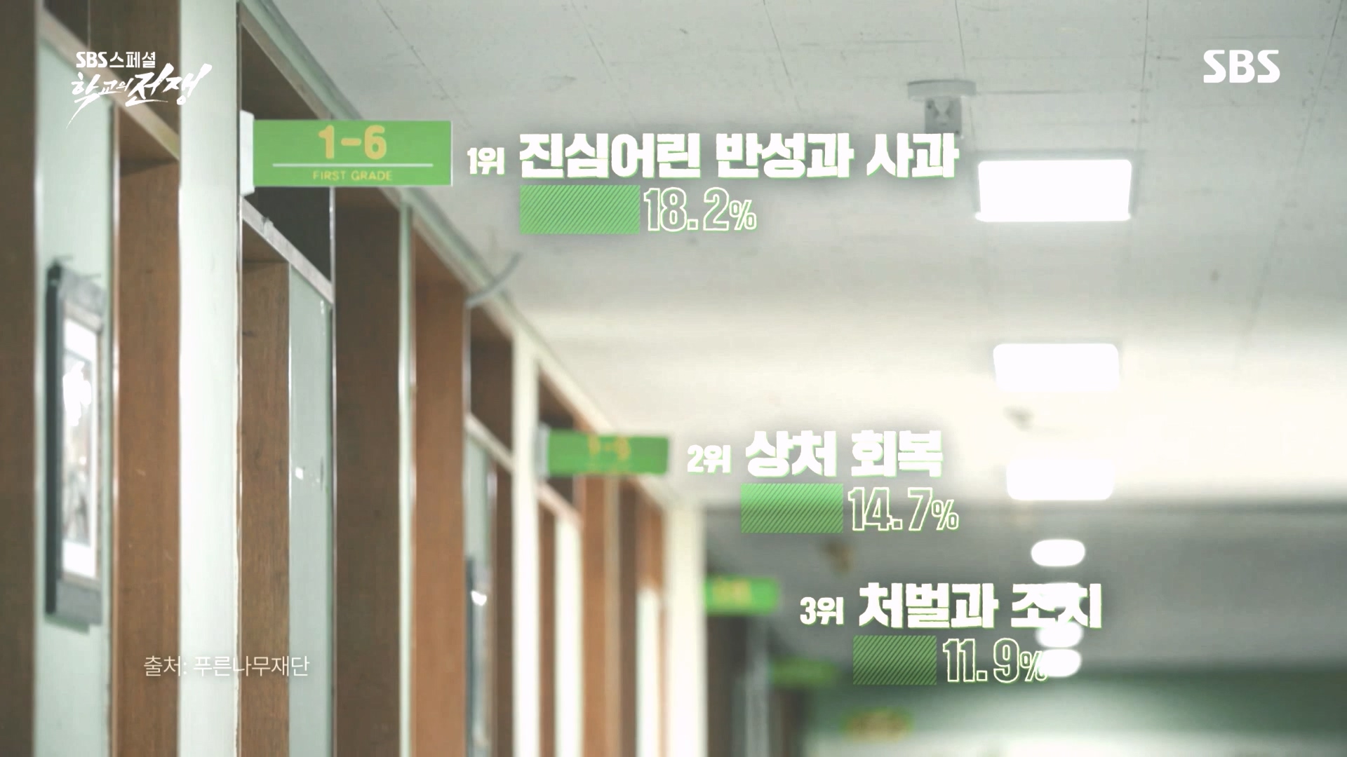 SBS 스페셜.E656.231022p.H264-F1RST.mp4_20231024_195704.474.jpg