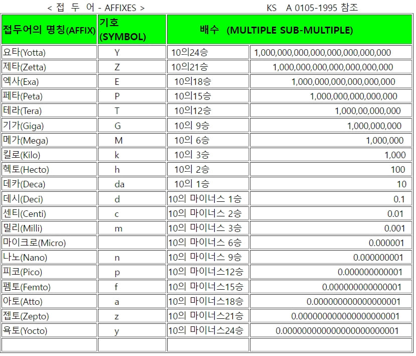  긴 숫자의 문자 변환법 Numbers to Words Calculator
