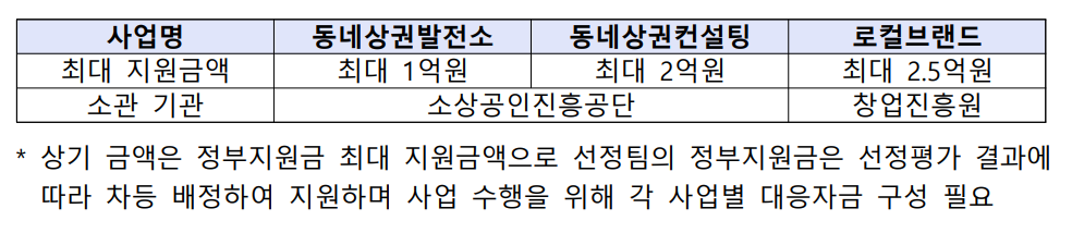 기업지원기금