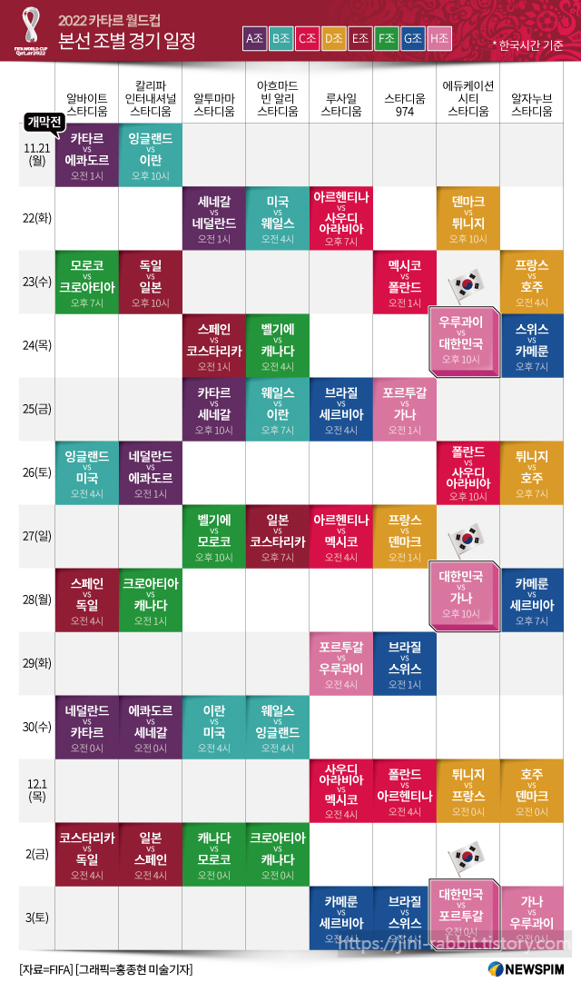 2022 카타르 월드컵 본선 조별 경기 일정