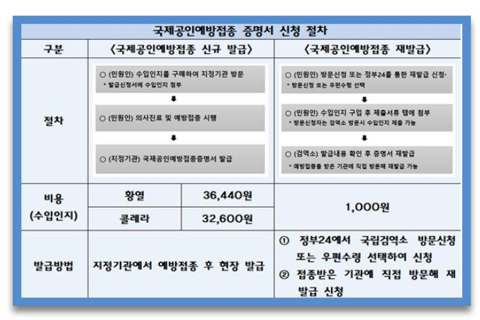 예방접종증몀명서 인터넷발급