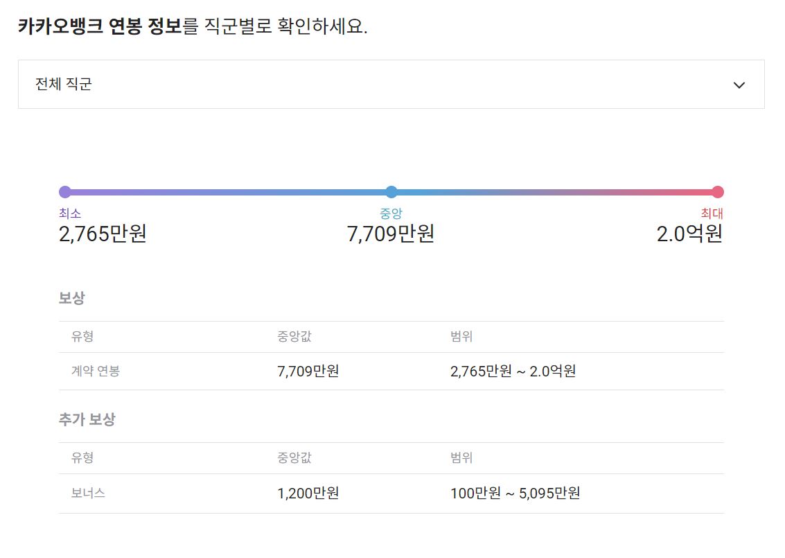 카카오뱅크 기업 신입 평균 연봉 및 성과급