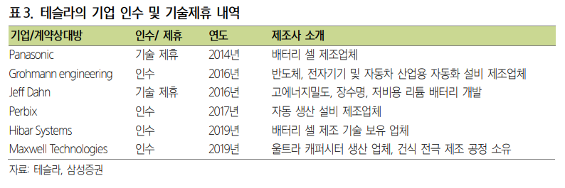  테슬라 배터리데이 란 ? - 2