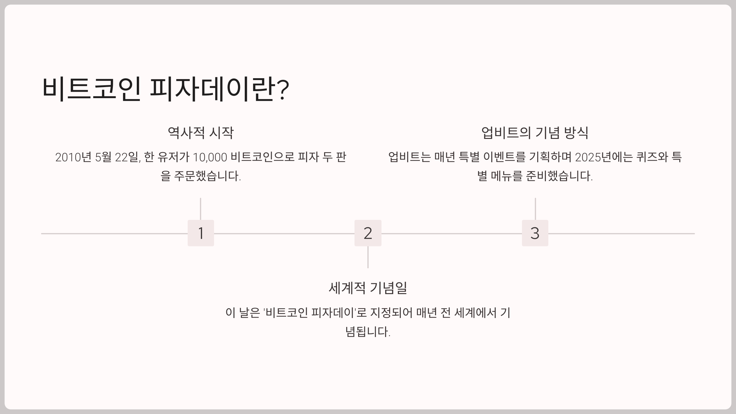 비트코인 피자데이란 무엇인가요?