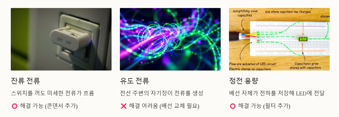 전기적 원리 잔광의 과학 알아보기