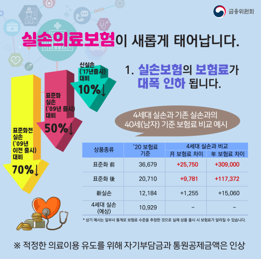 4세대 실손보험 금액 인하 홍보 이미지