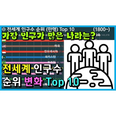  연도별 인구수 순위 변화는? (인구수가 가장 많은 나라는 어디였을까? 1800년~)