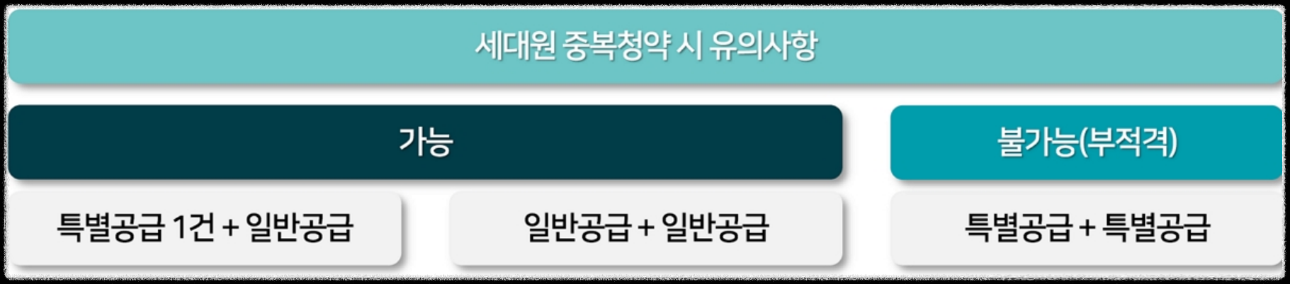 서울 동대문구 이문동 래미안 라그란데 (이문 1구역) 일반분양 청약 정보 (일정&#44; 분양가&#44; 입지분석)