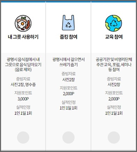 기후의병 탄소중립포인트제도를 통해 포인트를 적립받을 ㅅ 있는 11개 활동 내역