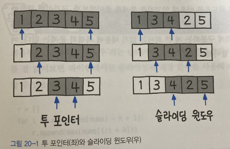 [구름 | Java Lv.2] 개미 집합의 지름 (탐색)
