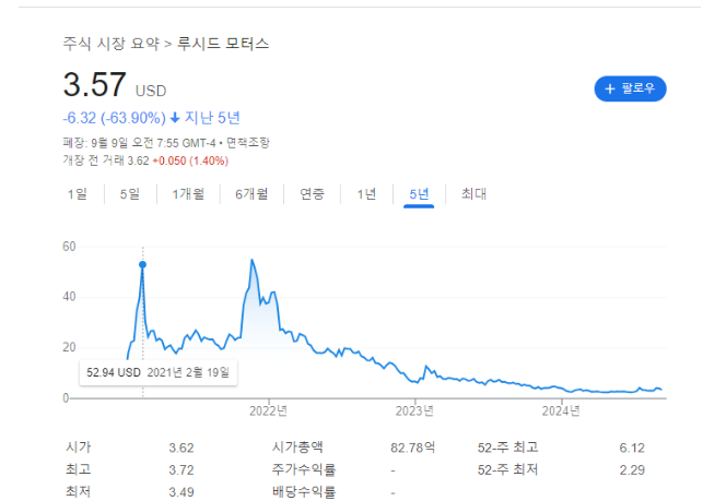 루시드-주가-전망