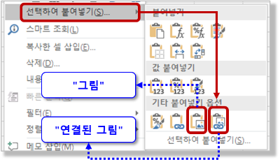 선택하여 붙여넣기 > 그림, 연결된 그림