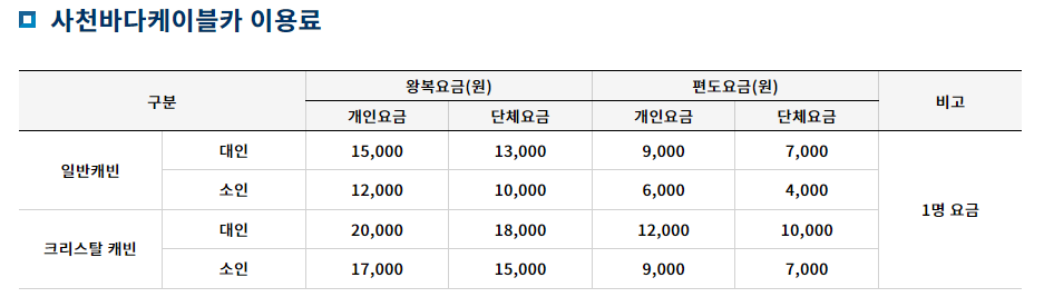 해상-케이블카-여행