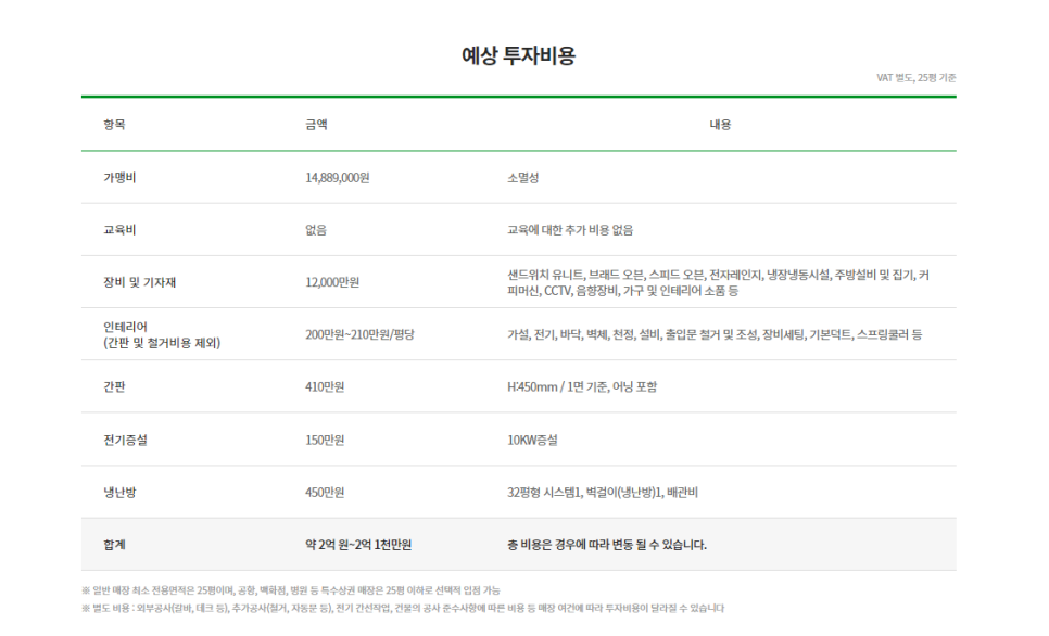 써브웨이경기광주 이미지