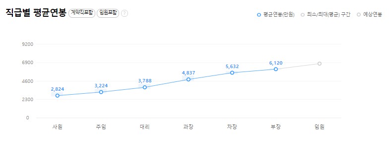 (주)한중푸드 이미지