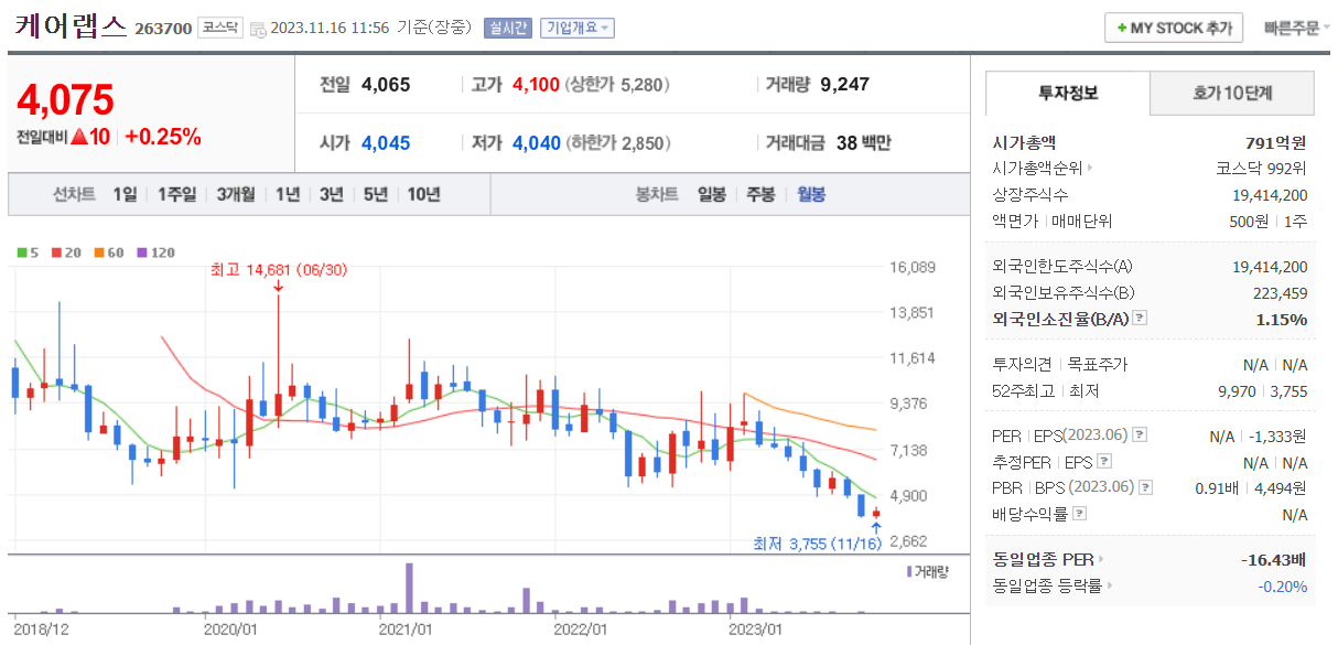 비대면진료15