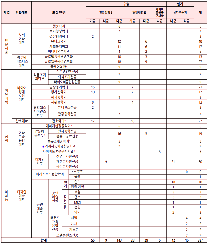 신한대학교 정시등급 8