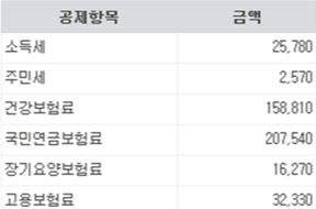 국민연금 계산