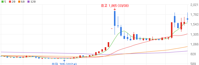 돼지고기-관련주-윙입푸드-주가