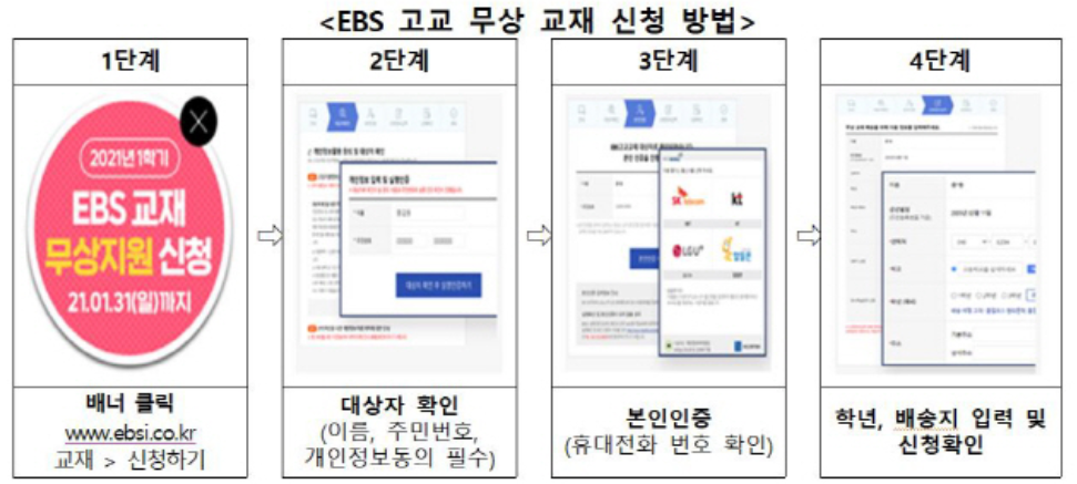  EBS 교재지원 무상 교육방송 교재 신청방법