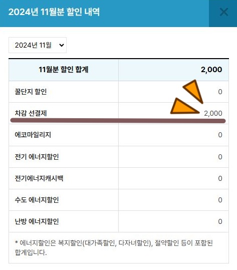 자동차감내역