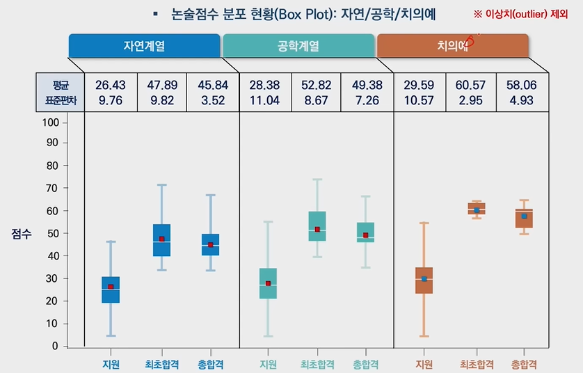 2023-연세대-논술-입시결과-3