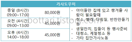 [다솜홈서비스] 2023년 2분기 우수 매니저 포상 [부산 베이비시터, 육아케어, 정리수납, 정리정돈, 가사서비스, 가사지원, 산후도우미]