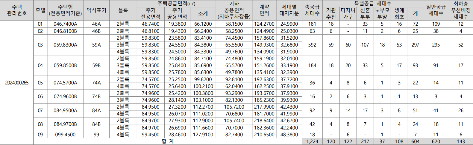 산성역헤리스톤-공급대상