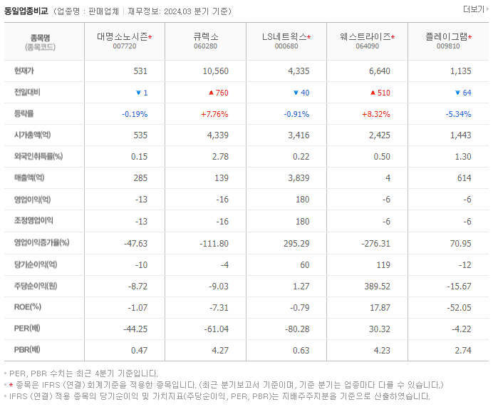 대명소노시즌_동종업비교자료