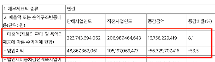 재무제표