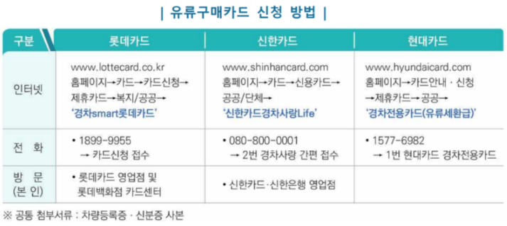 경차 유류세 환급