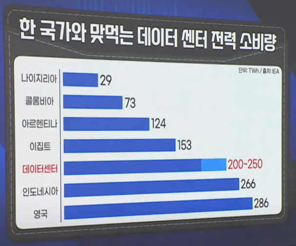  미국주식 소형모듈원전 SMR  관련주 총정리