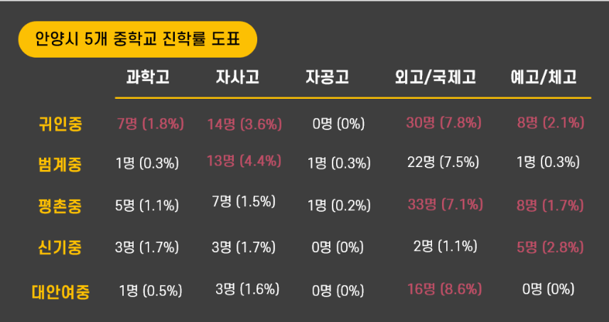  평촌 학군 분석과 부동산 전망