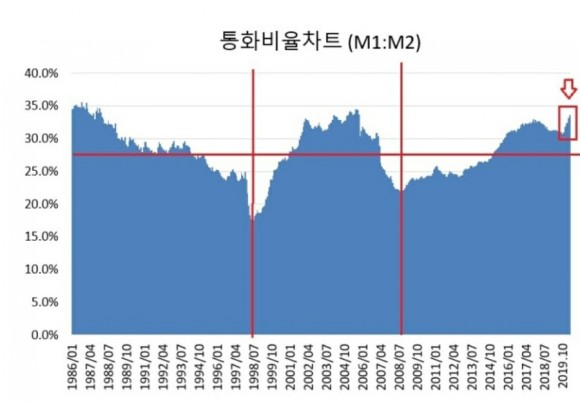  인서울이 싸게 느껴지는 유동성 장세 인 것 같습니다 2편(20년 2월 8일 이후.... 8개월이 지난 지금)