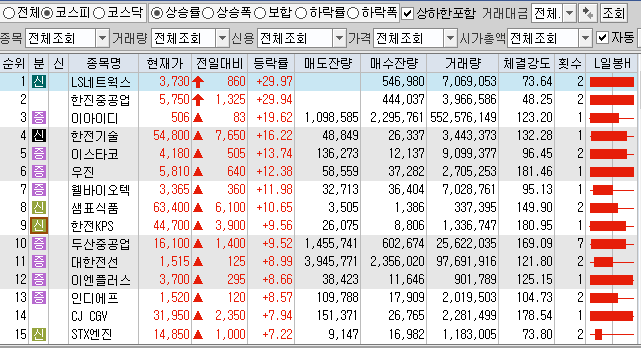  5월26일 코스피 코스닥 상한가 포함 상승률 상위 종목 TOP 100