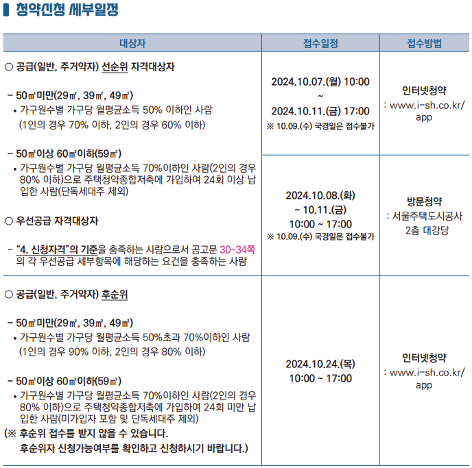 청약신청 세부일정