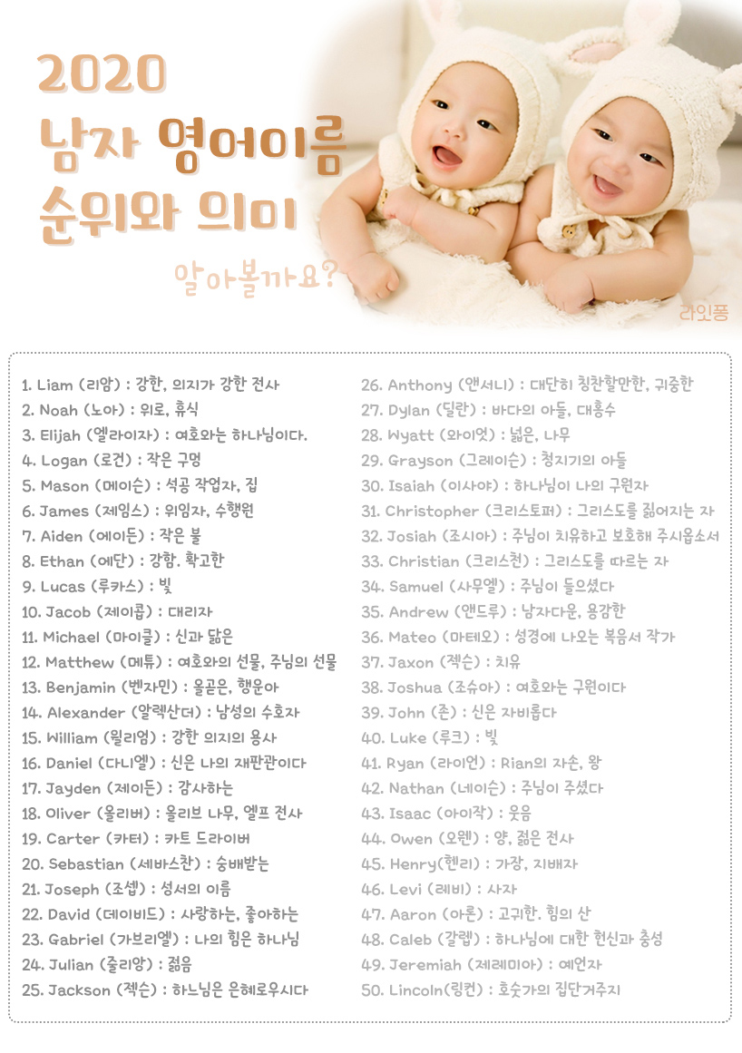 추천의 의미와 등수를 알아봤습니다. 남자아이 영어 이름 5