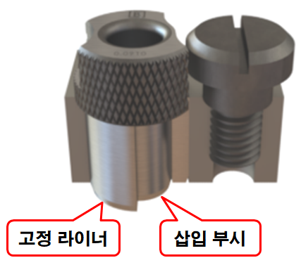  지그용 고정라이너의 개요 및 규격 (고정부시와 고정라이너의 차이점)
