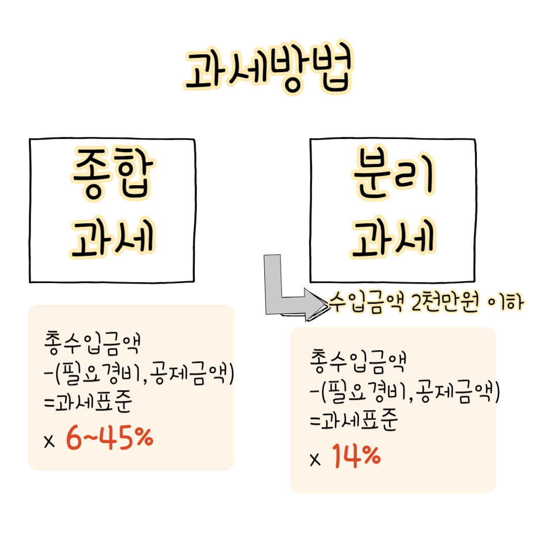 종합과세 분리과세