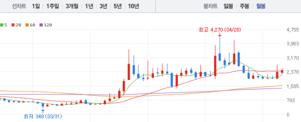 조일알미늄 주가 전망 목표주가 배당금 확인하기