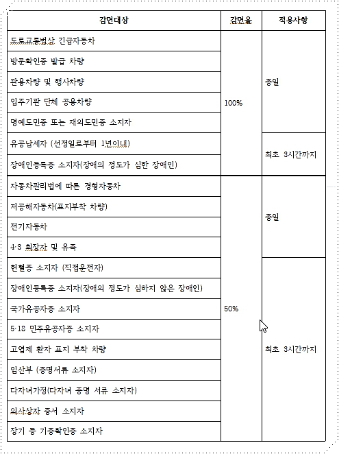 감면 할인 혜택